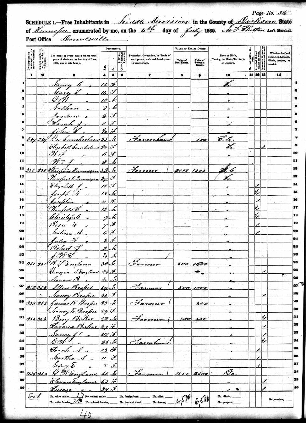 Allen Brazzell, 1860 Dickson County, Tennessee, census