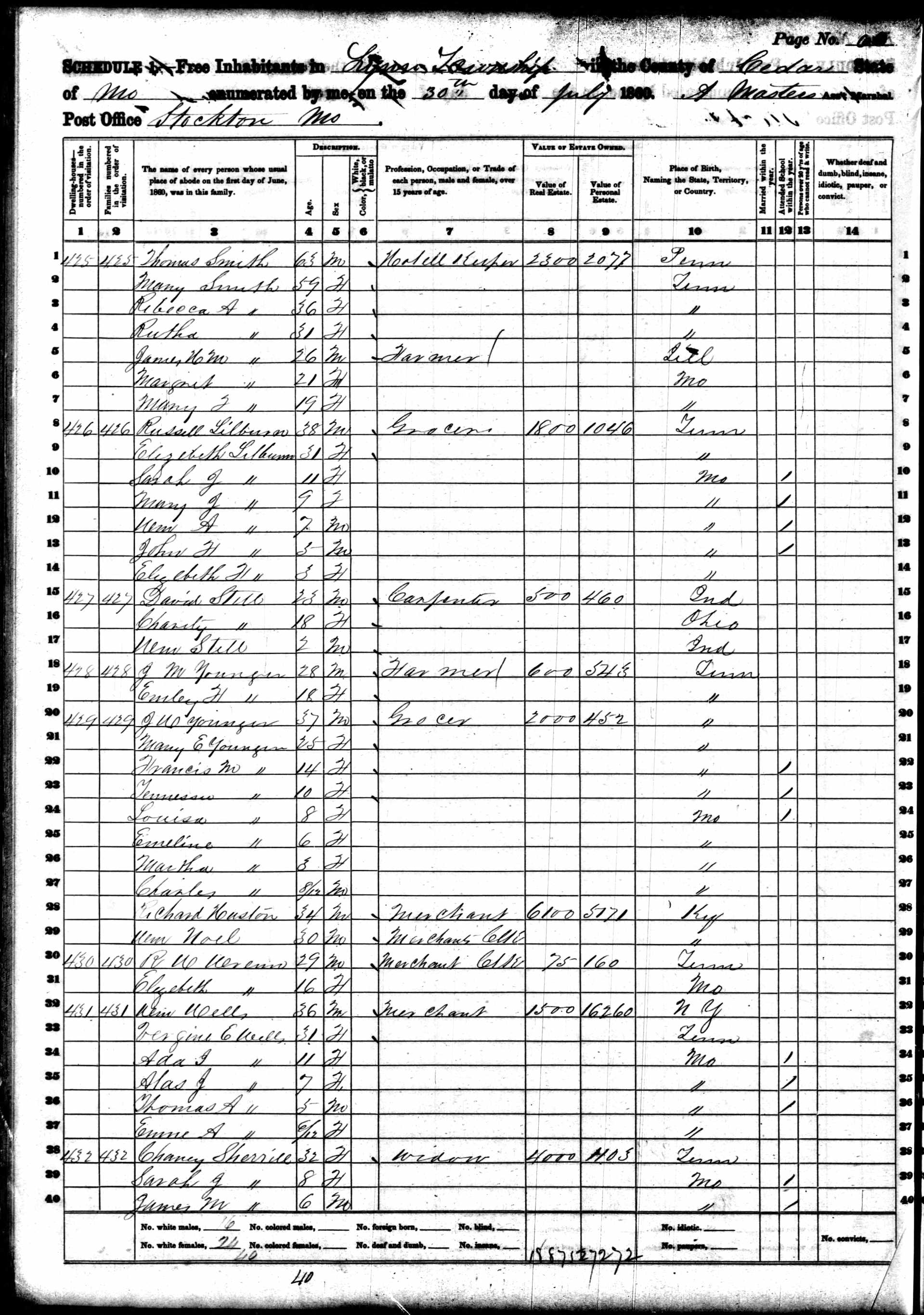 Probably Chaney A. (Hartley) Sherrill, 1860 Cedar County, Missouri, census; widowed. Probably Chaney A. (Hartley) Sherrill, 1860 Cedar County, Missouri, census; widowed.