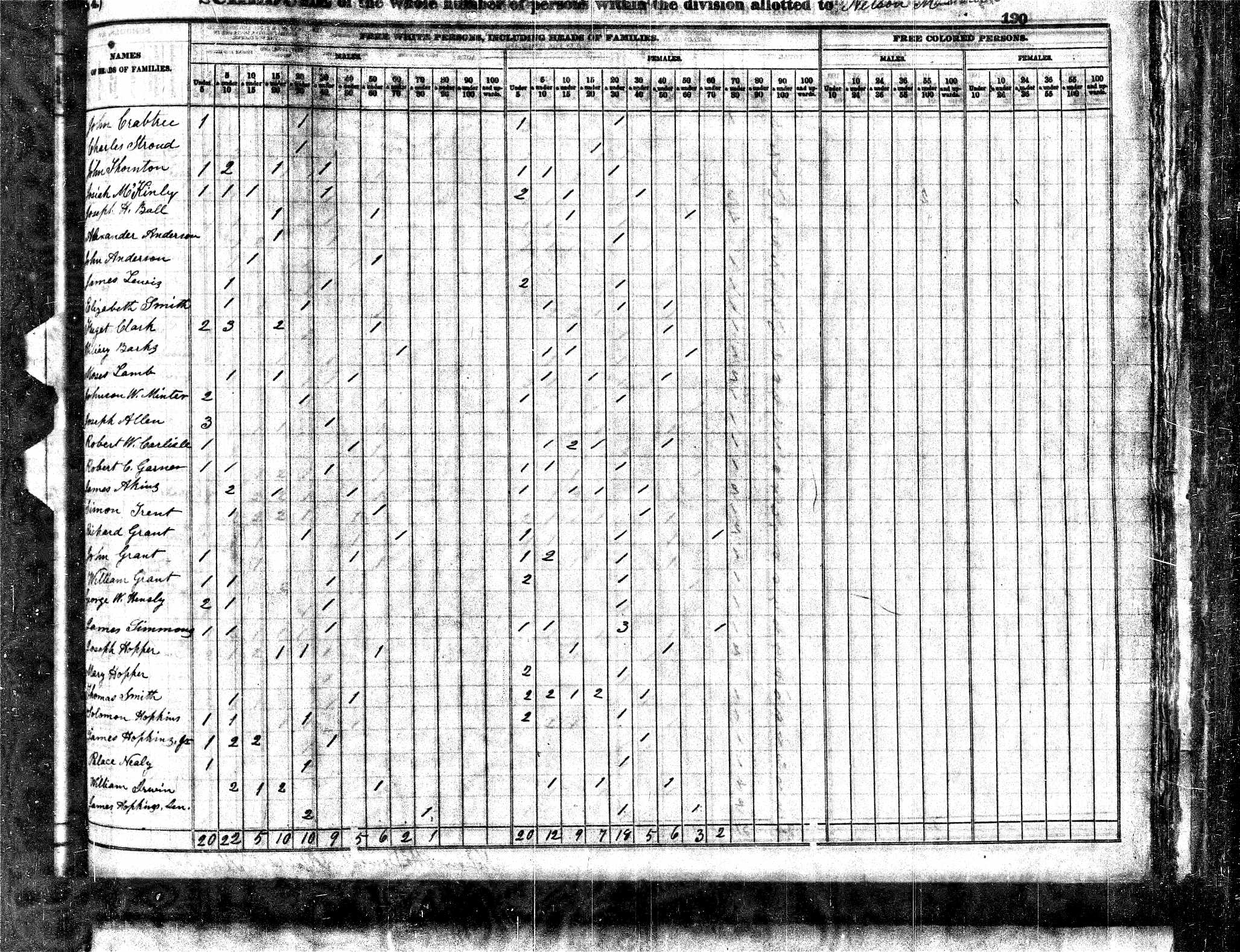 Solomon Hopkins and wife Mary E. Hartley, 1840 Polk County, Missouri, census Solomon Hopkins and wife Mary E. Hartley, 1840 Polk County, Missouri, census