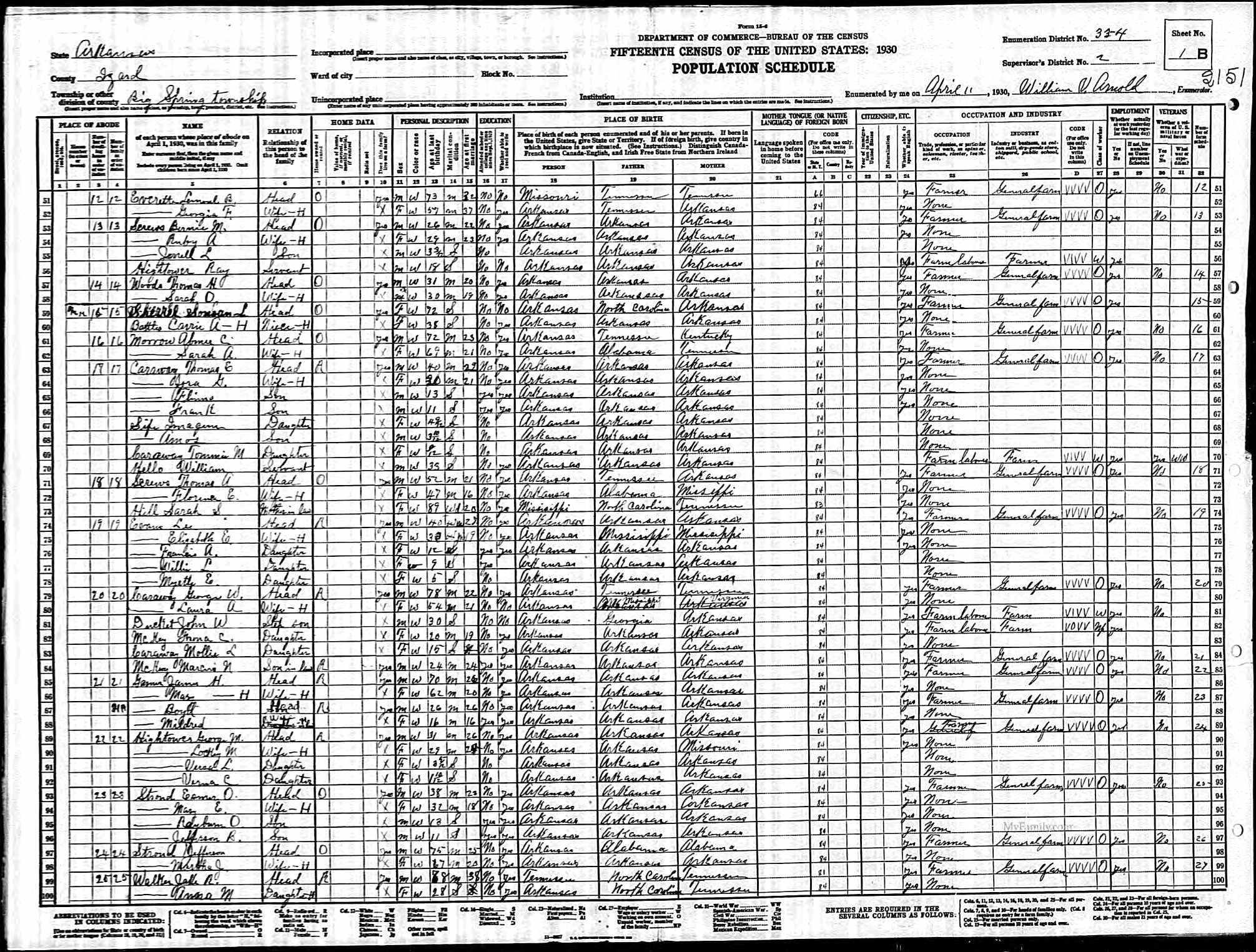 Jacob R. Walker, 1930 Izard County, Arkansas, census Jacob R. Walker, 1930 Izard County, Arkansas, census