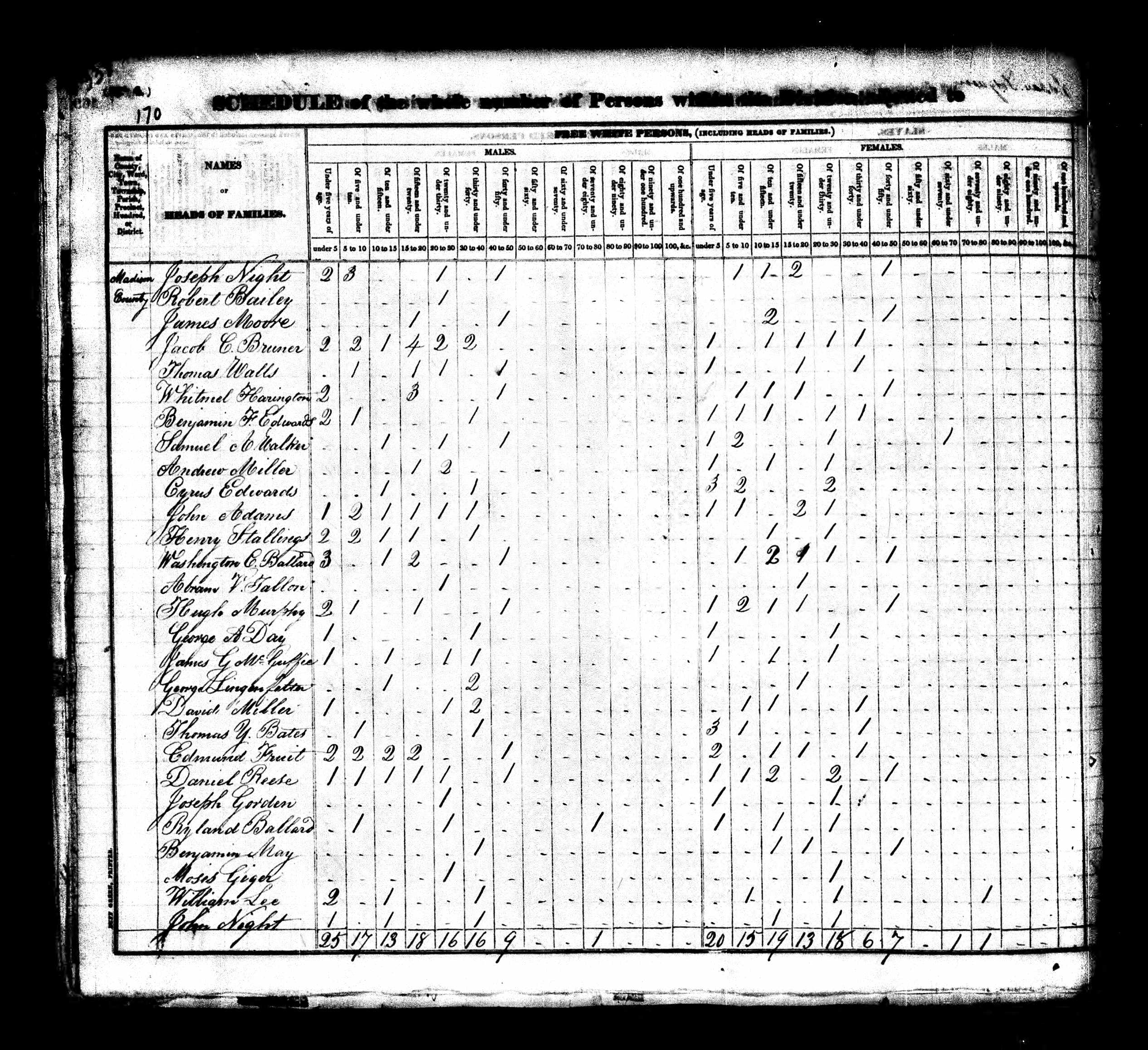 Samuel A. Walker, 1830 Madison County, Illinois, census Samuel A. Walker, 1830 Madison County, Illinois, census