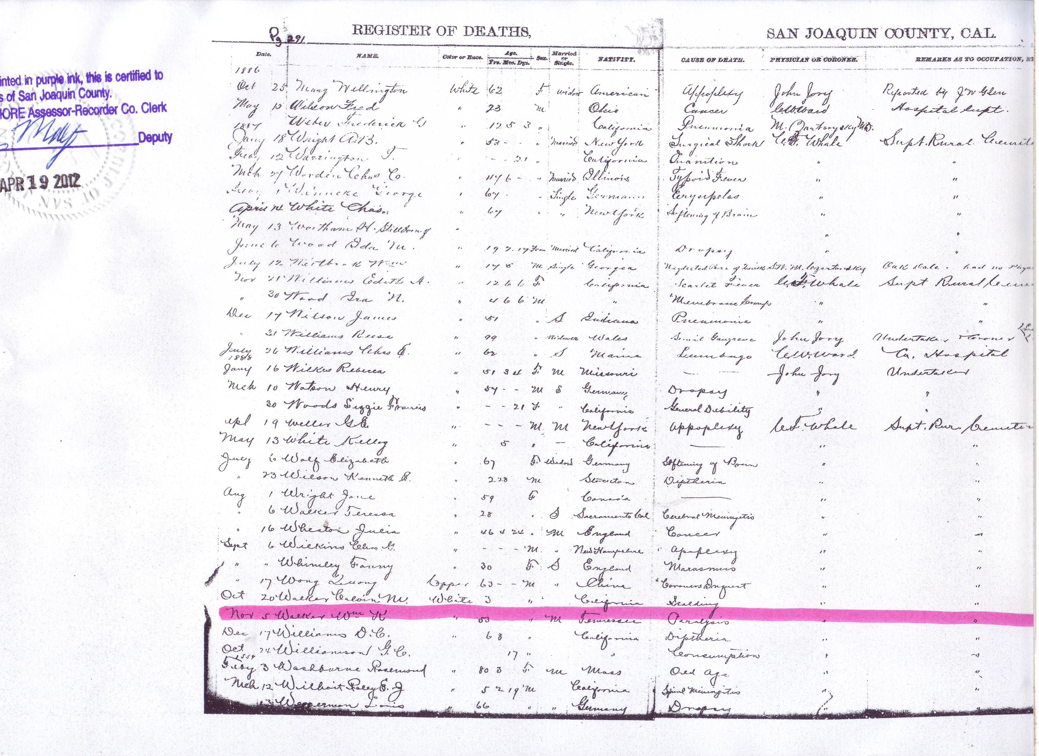 San Joaquin County, California, Register of Deaths, [vol. not stated], p. 291, for Wm K Walker, 5 November 1988; Recorder's Office, Stockton.
