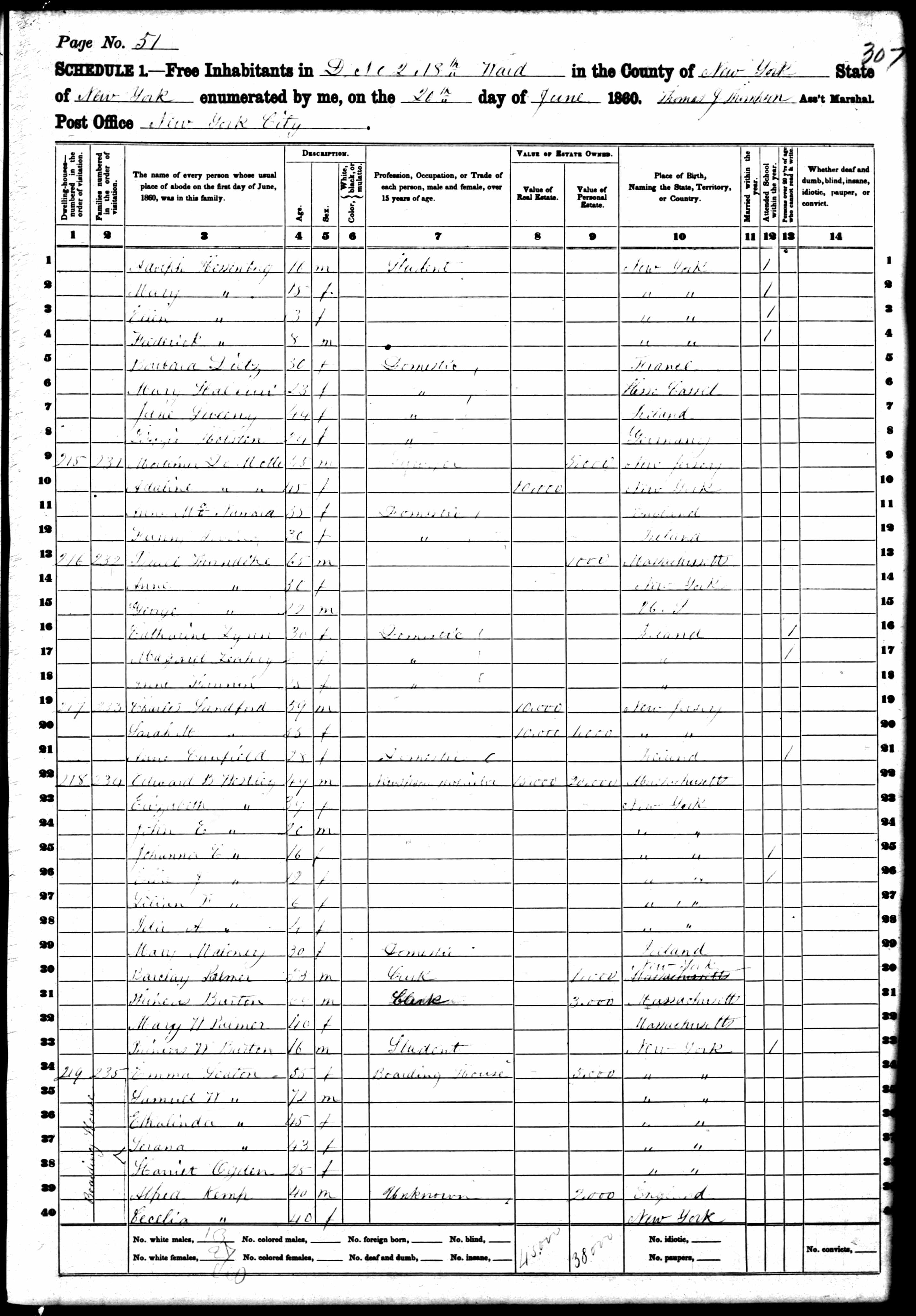 Edward B. Wesley, 1860 New York, New York, census Edward B. Wesley, 1860 New York, New York, census